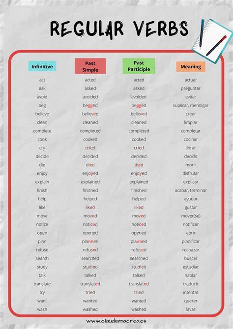 Tabla de reglas para verbos regulares en Past Simple