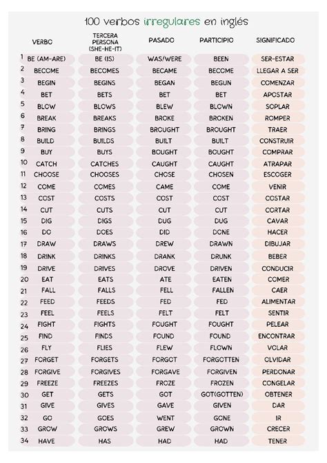 Lista de verbos irregulares comunes en inglés