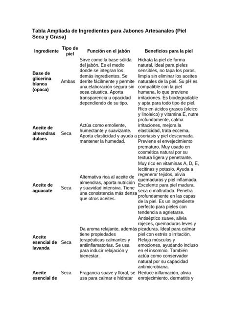 Tabla de ingredientes esenciales para paella