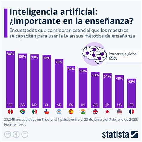 gráfica sobre la importancia del uso de piezas originales