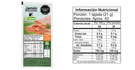 Tabla nutricional de jamón cocido