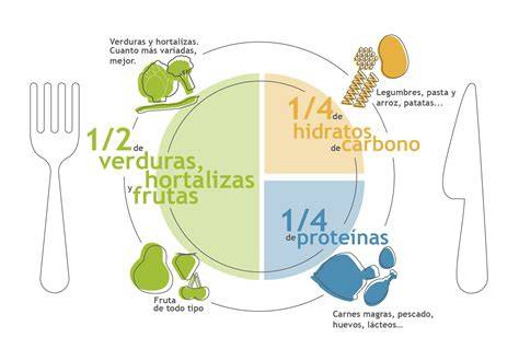 Esquema de alimentación equilibrada para la recuperación digestiva