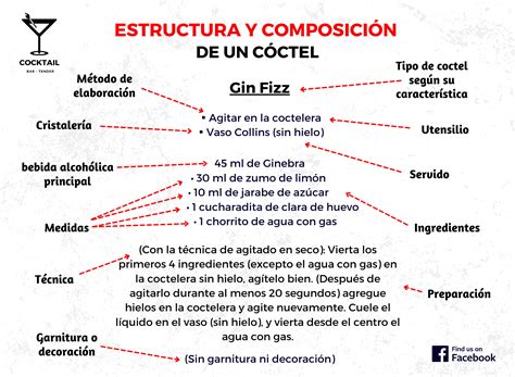 Esquema de las capas de un cóctel flameado en vaso de cristal