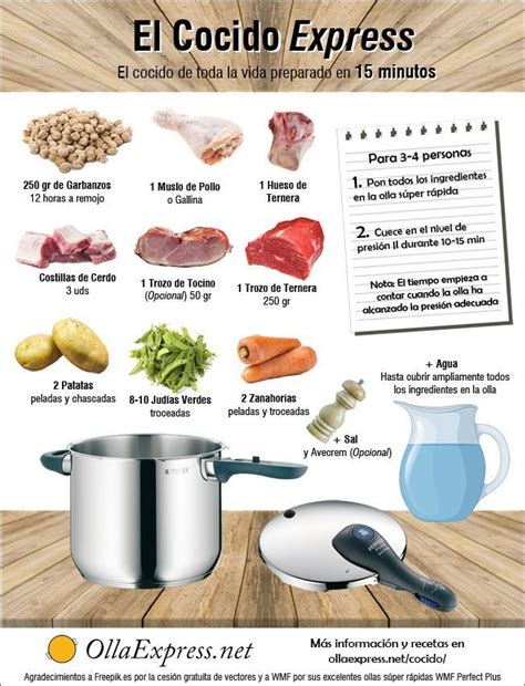 Esquema de los tiempos de cocción de las alubias según el tipo de olla