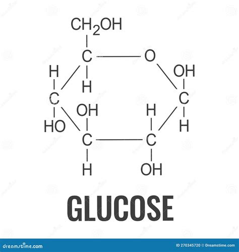 Molécula de glucosa y su estructura química