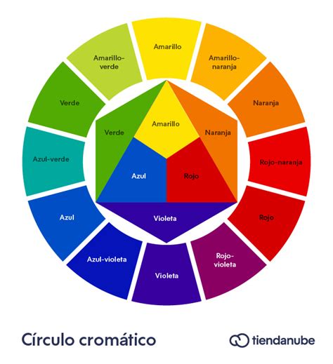 Diagrama del círculo cromático para mezclas de colores