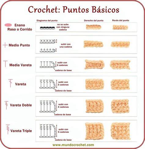 Puntos básicos de crochet
