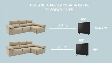 Esquema de la distancia recomendada para una barbacoa