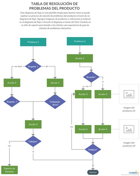Diagrama de resolución del acertijo
