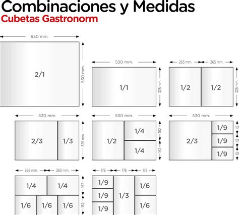 Esquema de medidas para compatibilidad de bandejas en hornos