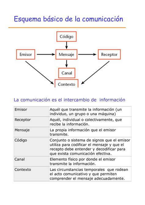 Esquema de la comunicación entre SCORM y LMS