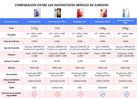 Tabla comparativa de versiones SCORM