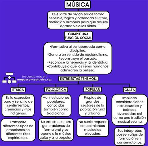 Esquema sobre la influencia de la música tradicional en la transformación de los roles de género