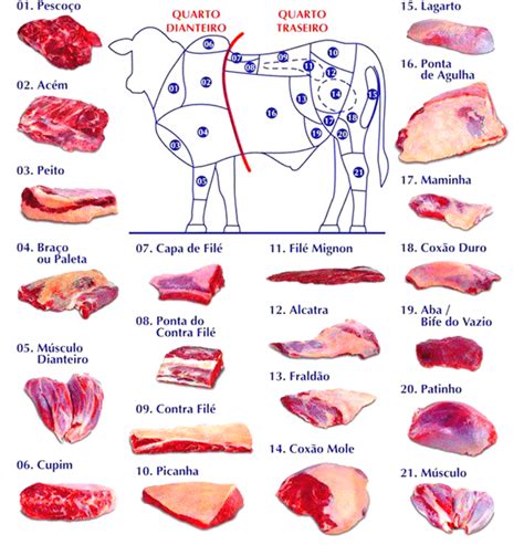Diferentes cortes de carne para churrasco