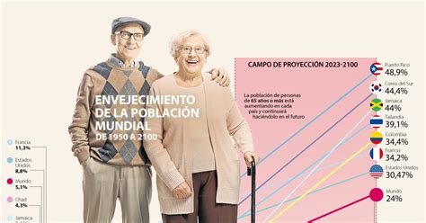 Gráfico sobre el envejecimiento de la población en Cataluña y su impacto en la sanidad