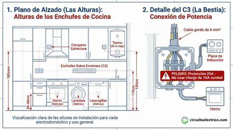 Esquema de las alturas del horno y la zona central