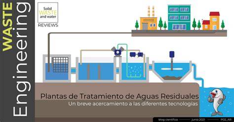 Esquema de funcionamiento de un parque inundable para el tratamiento de aguas residuales