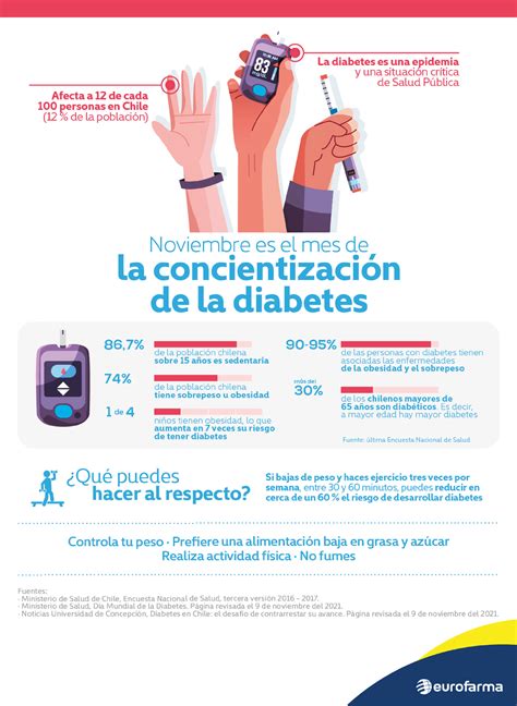 Infografía: Especias beneficiosas para el control de la diabetes