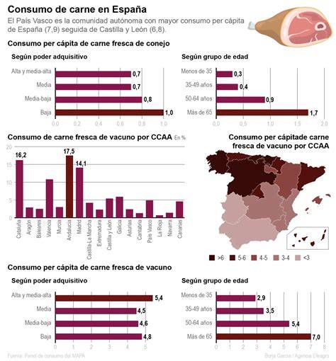 Historia del consumo de carne de cerdo