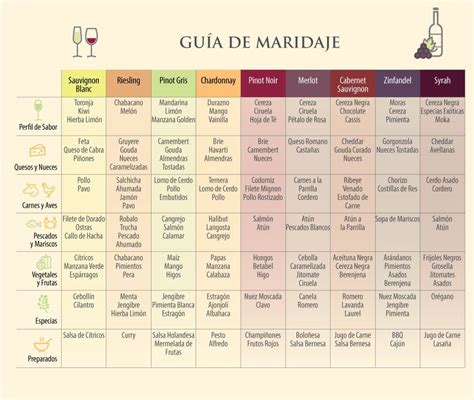 Tabla de maridajes de vinos con legumbres