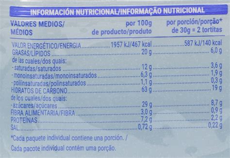 Comparativa nutricional de tortitas Hacendado