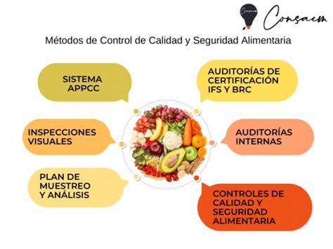 Esquema de control de calidad en la industria alimentaria