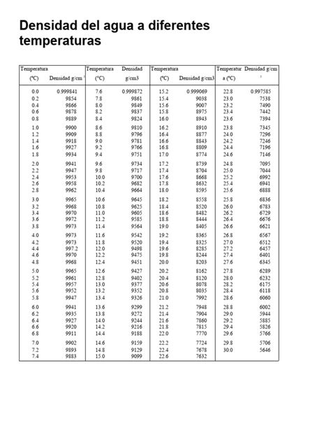Esquema comparativo de la densidad del aceite frente al agua