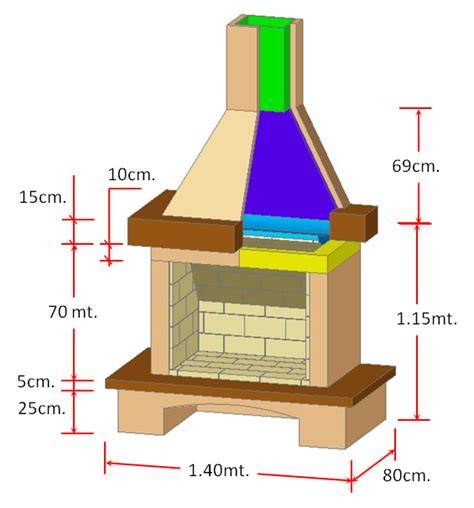 Esquema de las medidas necesarias para construir una chimenea de barbacoa