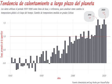 Gráfico comparativo de potencia y tiempo de calentamiento en planchas de asar