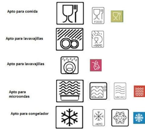 Símbolos de seguridad para recipientes aptos para microondas