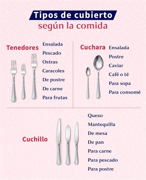 Cubiertos adecuados para cada tipo de postre