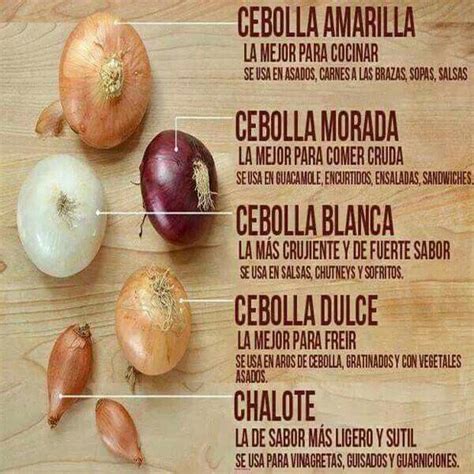 Tipos de cebollas para sofrito