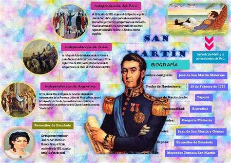 Infografía: Línea de tiempo de la expansión de San Martín