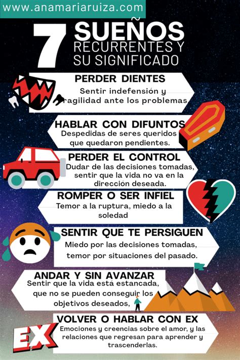 gráfica comparativa de significados de los sueños