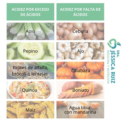 Alimentos que alivian la hinchazón