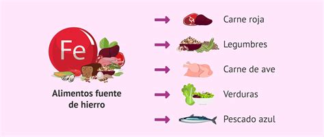 Alimentos ricos en hierro para embarazadas