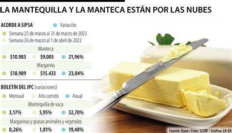 Inclusión de la mantequilla en la masa base