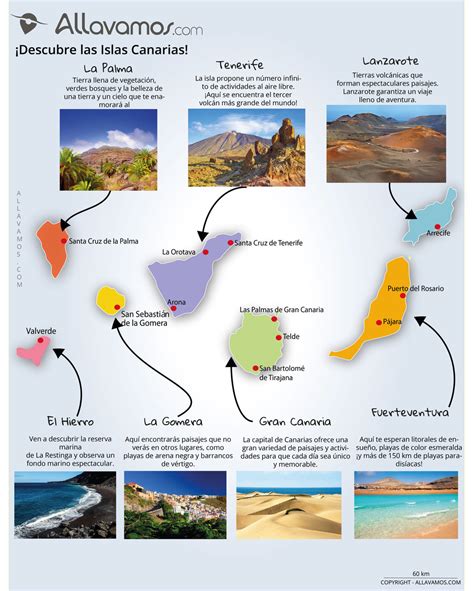 Mapa de las Islas Canarias con ejemplos de croquetas típicas
