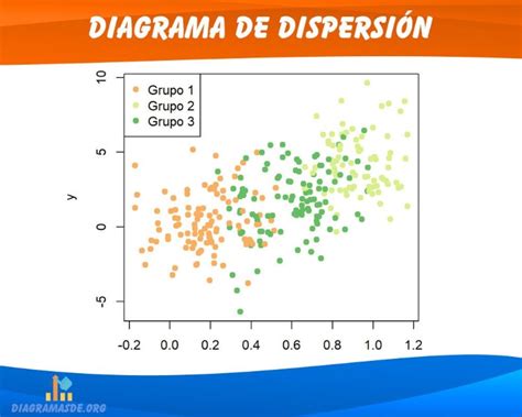Mapa de la dispersión del pollo doméstico