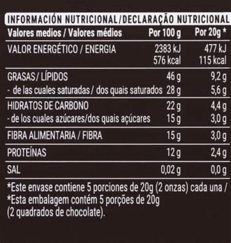 Gráfico de la composición nutricional del chocolate negro