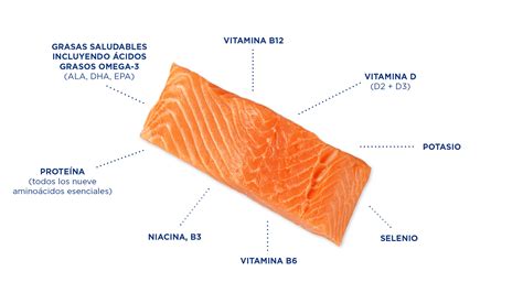 Tabla nutricional del salmón y sus beneficios
