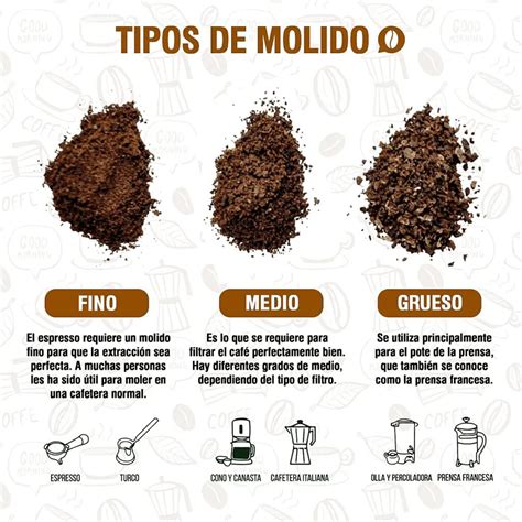 Diferentes tipos de molido de café para cada cafetera