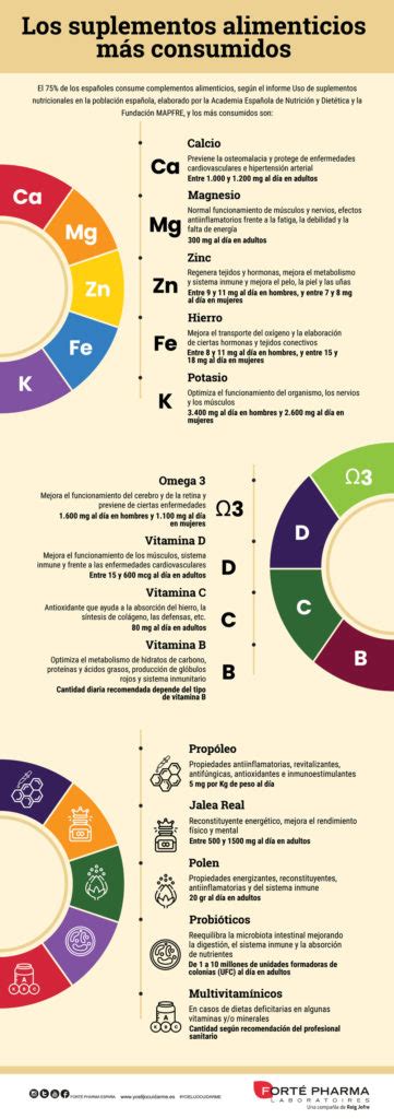 Tabla comparativa de suplementos líquidos