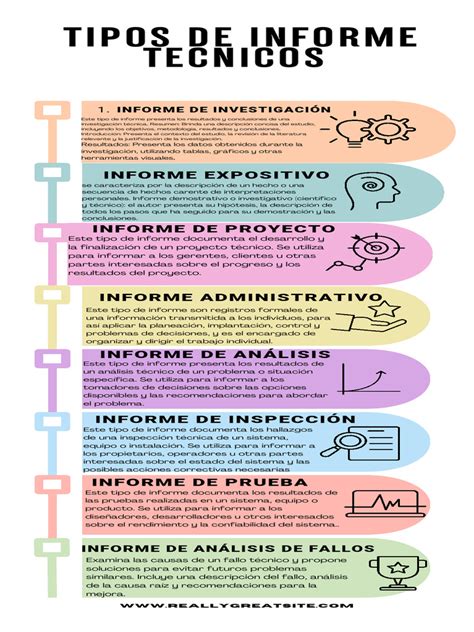 Infografía sobre los tipos de informes empresariales disponibles