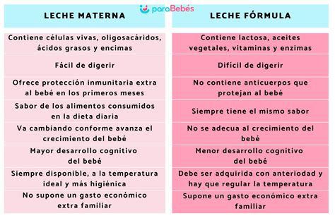 Comparación de la leche materna y la leche de fórmula