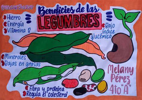 Mapa de los orígenes de las legumbres