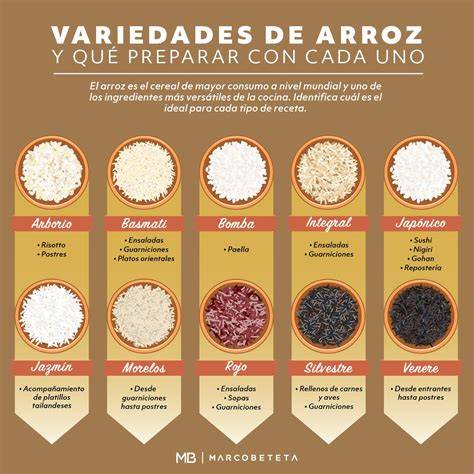 Comparación de diferentes tipos de arroz, indicando cuál es el ideal para arroz graneado