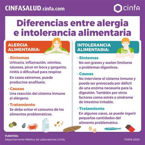 Tabla comparativa entre alergia alimentaria e intolerancia alimentaria