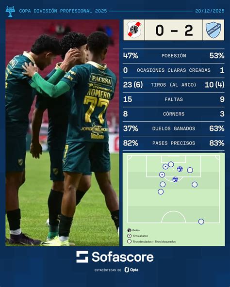 Gráfico de estadísticas de partido: posesión, tiros, córners, xG