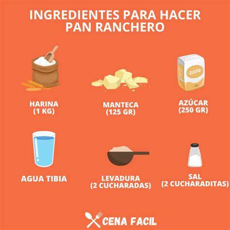 esquema de ingredientes para pan keto